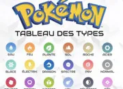 Test Quel est ton Pokémon légendaire ?