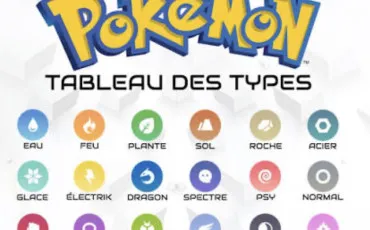 Quiz Test de personnalité