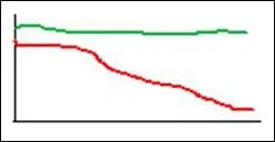 Sur ce graphique, de quelle couleur est la natalit ?