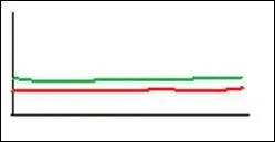 Ce graphique concerne la natalit et la mortalit :