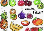 Quiz Fruits exotiques d'Asie