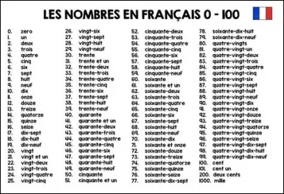 Prends le nombre 100, multiplie-le par 2, retranche 4 au nombre obtenu, divise-le par 7, et pour finir ajoute 15. Quel nombre obtiens-tu ?