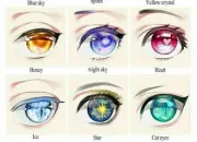 Test Crée ton personnage imaginaire de rêve ! 6 : tes yeux !