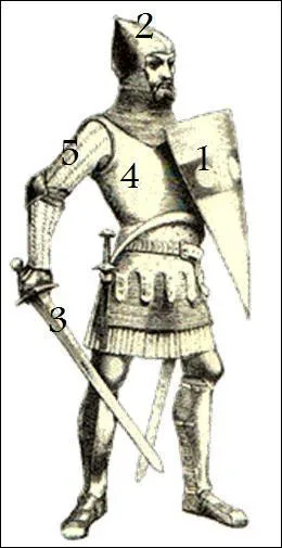 A quoi correspond le numro 1 ?