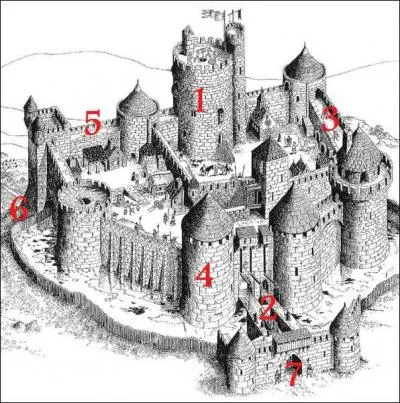 A quoi correspond le numro 6 ?