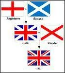 Voici le drapeau de ce pays, on l'appelle ...