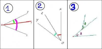 Parmi ces trois propositions, laquelle est un angle adjacent ?