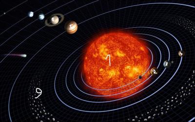 Quel terme astronomique est utilis pour le soleil (n1) ?