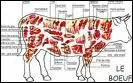 Quel morceau du boeuf est appell le morceau du boucher ?