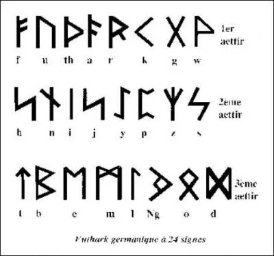 Comment s'appelle cet alphabet ?