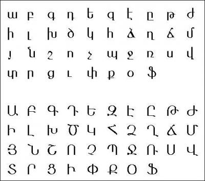Comment s'appelle cet alphabet ?