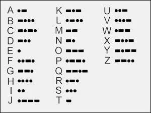 Comment s'appelle cet alphabet ?