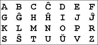 Comment s'appelle cet alphabet ?