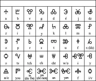 Comment s'appelle cet alphabet ?