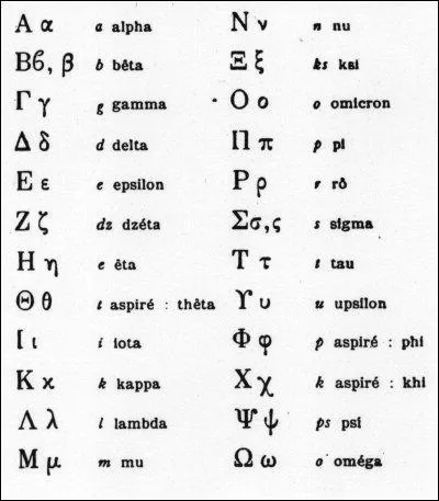 Comment s'appelle cet alphabet ?