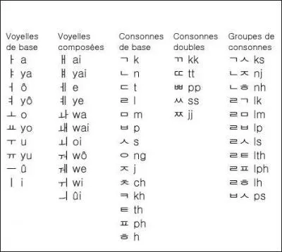 Comment s'appelle cet alphabet ?