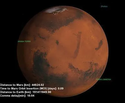 Mars-500 a commenc le 3 juin 2010 et durera 18 mois. Quelle est cette mission ?