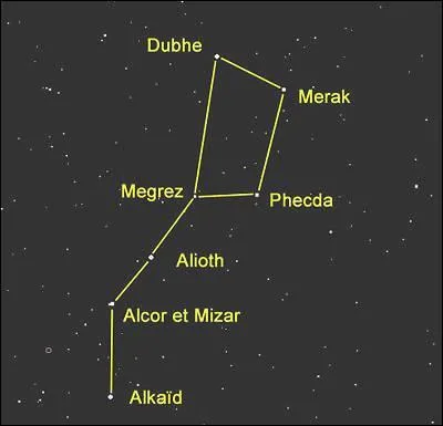 Quelle est cette constellation ?