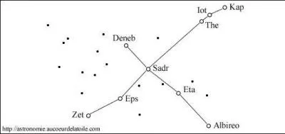Quel animal est reprsent dans cette constellation ?