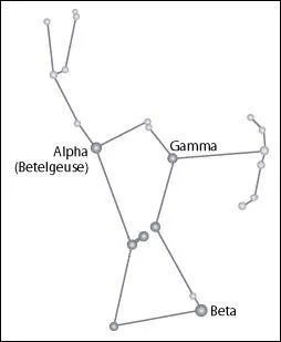 Quelle est cette constellation ?