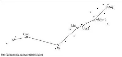 Quel animal mythique est reprsent dans cette constellation ?