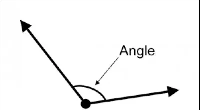 Angle