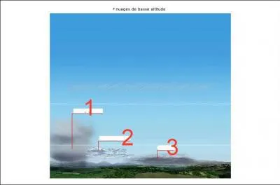 Quelle est la position du stratocumulus ?