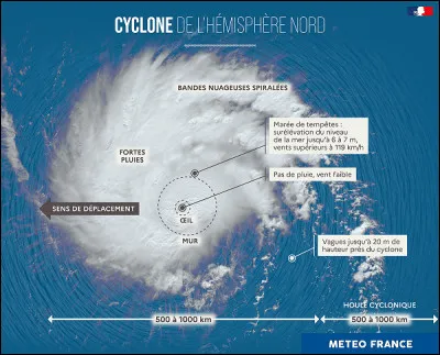 La Guyane est-elle touch�e par les cyclones ?