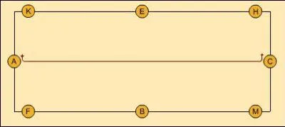 Cette figure sur ce dessin correspond  :