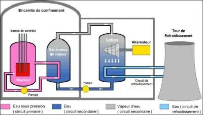 Et combien y en a-t-il pour les centrales japonnaises (  Fukushima ) ?