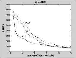 Que veut dire s'tioler ?