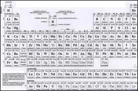 Comment se nomme ce tableau ?