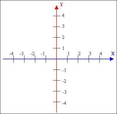 Comment se nomme ce diagrame ?