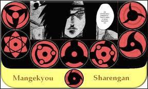 Combien de triangle compte le Mangekyou Sharingan de Sasuke ? (trouver le bon mangekyou sharingan d'abord)