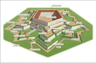 Fortification classique  la ... . .