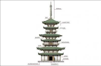 Cet difice s'appelle :