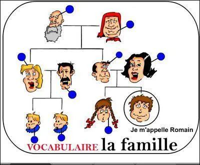 Dans les liens de parenté, la fille de la soeur de ma mère est ma...