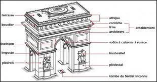 De quel type d'architecture l'arc de triomphe est-il inspir ?