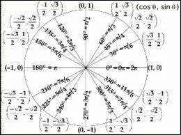 Qui des trois sont ( de grands ) mathmaticiens ?
