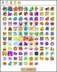 Sacha aime les pokemons de quels types ?