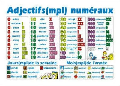 Accord des adjectifs numéraux : Où ai-je ''oublié'' un ''S'' ?