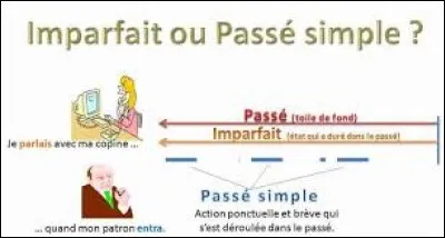 Imparfait de l'indicatif : Quelle(s) forme(s) est (sont) correcte(s) ? ... Nous essayions... Nous riions... Nous habillions (une seule réponse).