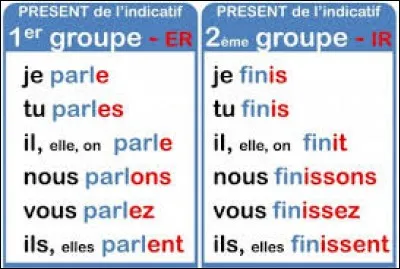 Présent de l'indicatif : Quel verbe du 3e groupe conjugué avec JE et TU ne prend pas de ''X'' final mais un ''S'' ?
