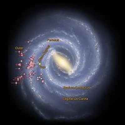 Notre galaxie, la Voie lactée, a une forme spirale. Qu'y a-t-il au centre ?