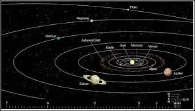 ''Tu savais toi que les planètes tournent sur elles-mêmes dans le sens inverse des aiguilles d'une montre sauf une ? Je te demande laquelle.''