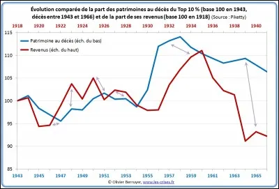 Pour l'espérance de vie, la France (80, 98 ans) arrive en :