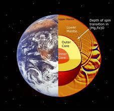 Quelle est l'paisseur du manteau de la Terre ?