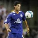 Dans quel club a jou Mikel Arteta ?