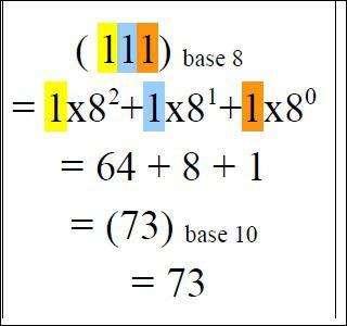 Quel nombre dcimal correspond  ce nombre en base 8 ?