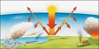 Dans quelle ville japonaise a-t-on mit en place un protocole pour lutter contre 'Les &eacute;missions &agrave; effet de serre' ?